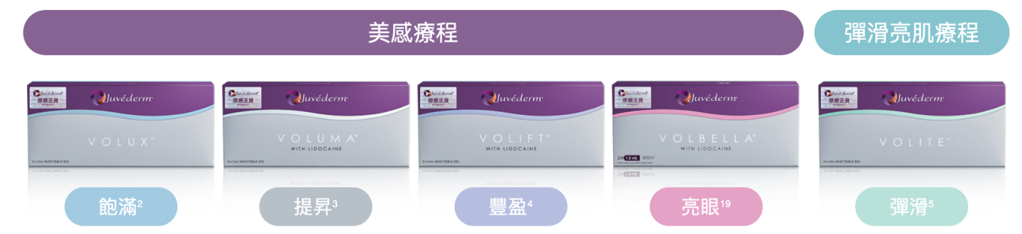 Juvederm product line up