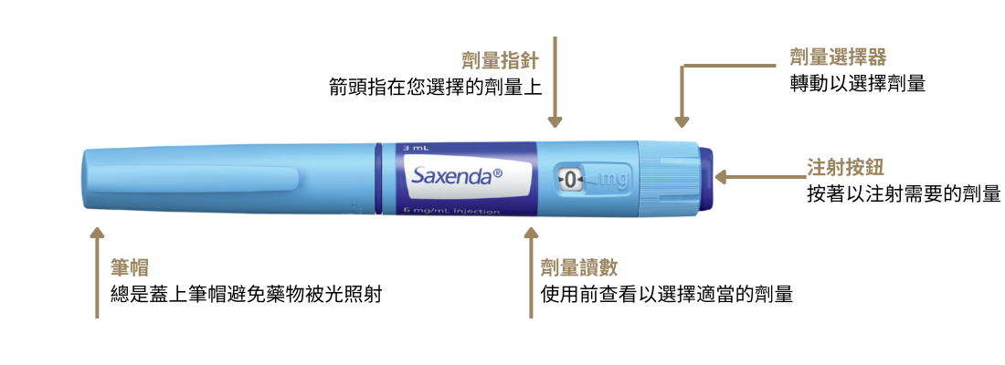 注射筆介紹