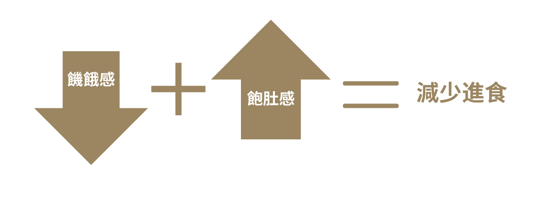 認識Saxenda®秀身達®